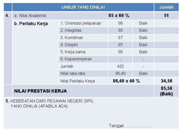 UNSUR YANG DINILAI 4. 85 x 60 % a. Nilai Akademik b. Perilaku Kerja