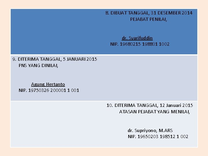 8. DIBUAT TANGGAL, 31 DESEMBER 2014 PEJABAT PENILAI, dr. Syarifuddin NIP. 19680215 198801 1002