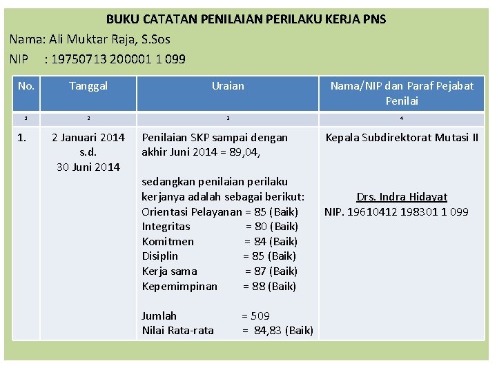 BUKU CATATAN PENILAIAN PERILAKU KERJA PNS Nama: Ali Muktar Raja, S. Sos NIP :