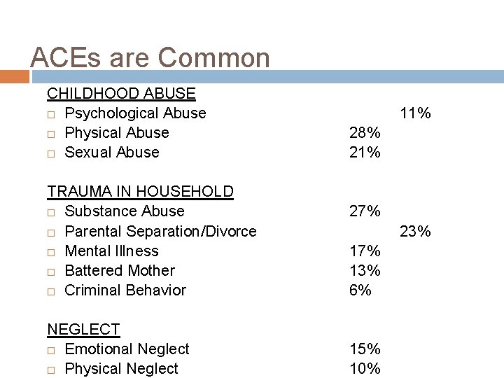 ACEs are Common CHILDHOOD ABUSE Psychological Abuse Physical Abuse Sexual Abuse TRAUMA IN HOUSEHOLD