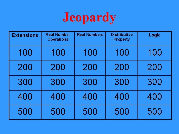 Jeopardy Extensions Real Number Operations Real Numbers Distributive Property Logic 100 100 100 200