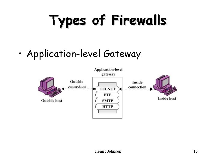 Types of Firewalls • Application-level Gateway Henric Johnson 15 