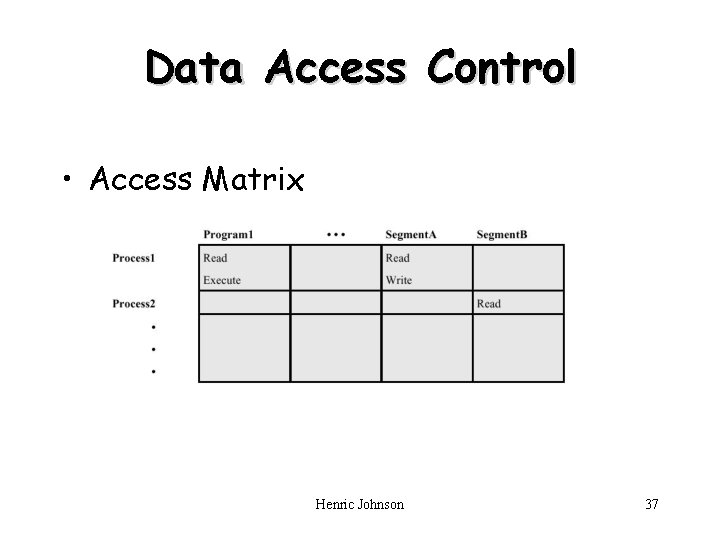 Data Access Control • Access Matrix Henric Johnson 37 