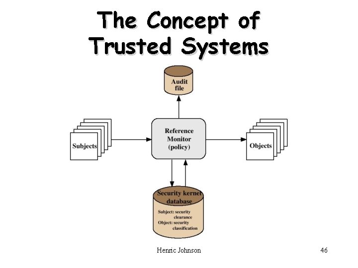 The Concept of Trusted Systems Henric Johnson 46 
