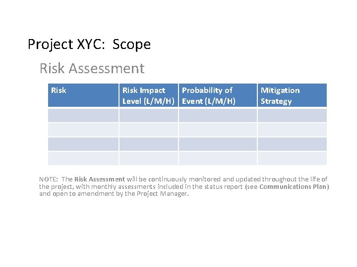 Project XYC: Scope Risk Assessment Risk Impact Probability of Level (L/M/H) Event (L/M/H) Mitigation