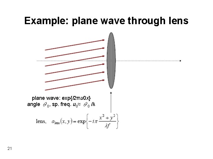 Example: plane wave through lens plane wave: exp{i 2πu 0 x} angle θ 0,