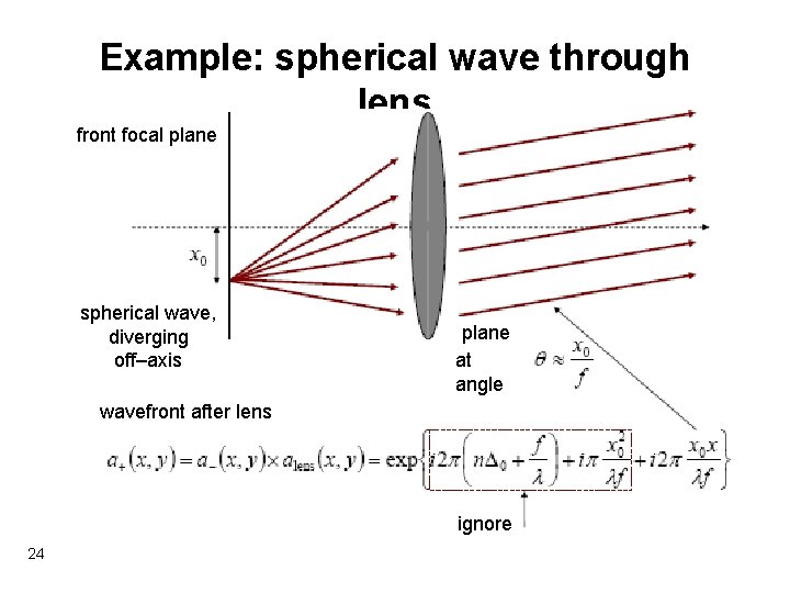Example: spherical wave through lens front focal plane spherical wave, diverging off–axis plane atwave