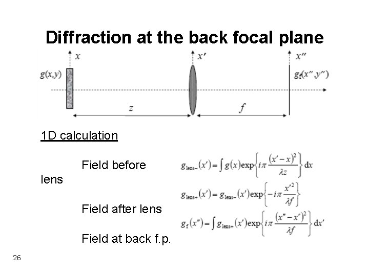 Diffraction at the back focal plane 1 D calculation Field before lens Field after