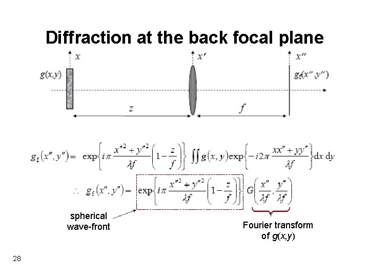 Diffraction at the back focal plane spherical wave-front 28 Fourier transform of g(x, y)