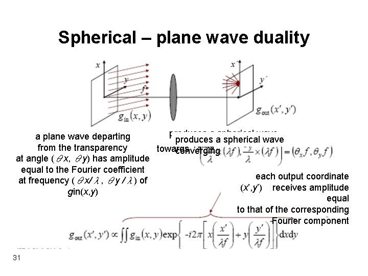 Spherical – plane wave duality produces a spherical wave a plane wave departing produces