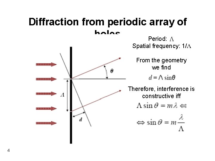 Diffraction from periodic array of holes Period: Λ Spatial frequency: 1/Λ From the geometry