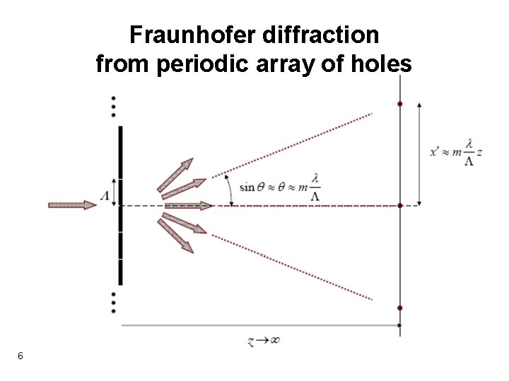Fraunhofer diffraction from periodic array of holes 6 