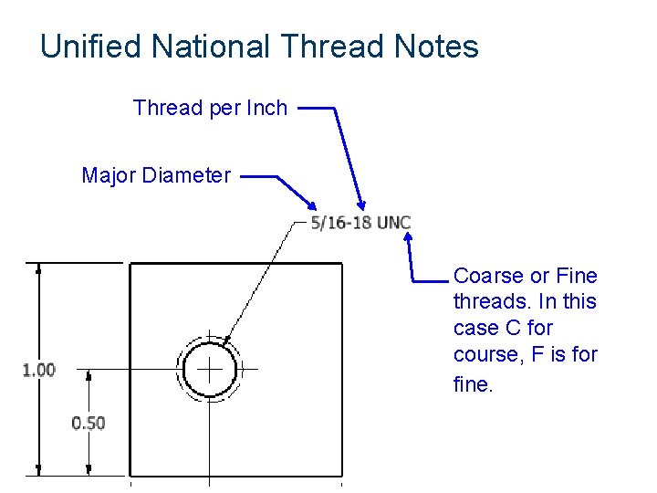 Unified National Thread Notes Thread per Inch Major Diameter Coarse or Fine threads. In