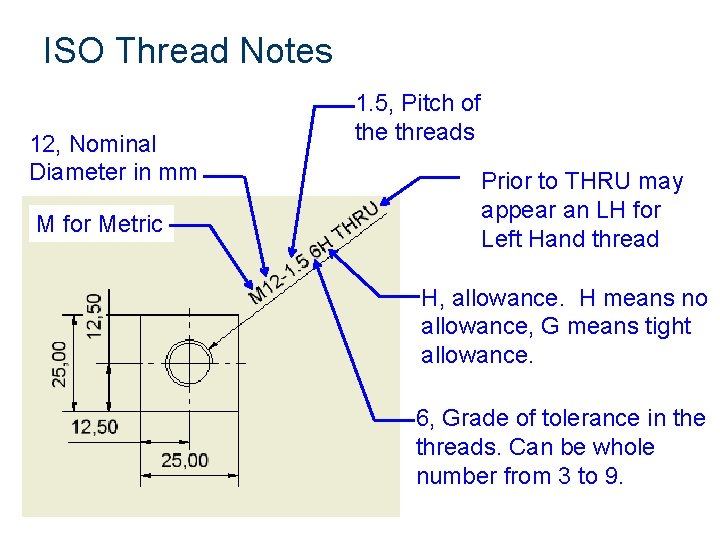 ISO Thread Notes 12, Nominal Diameter in mm M for Metric 1. 5, Pitch