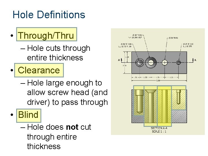 Hole Definitions • Through/Thru – Hole cuts through entire thickness • Clearance – Hole
