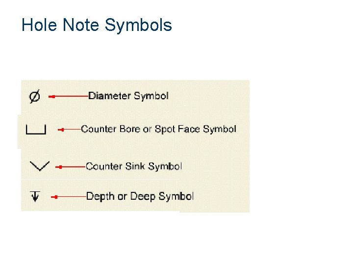 Hole Note Symbols 