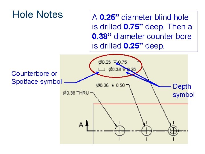 Hole Notes Counterbore or Spotface symbol A 0. 25” diameter blind hole is drilled