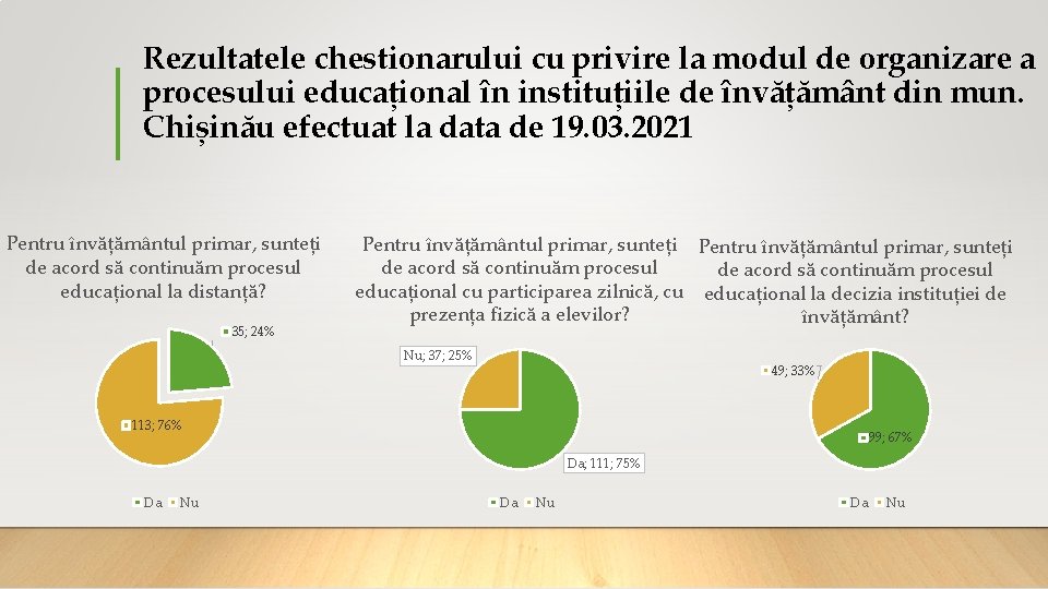 Rezultatele chestionarului cu privire la modul de organizare a procesului educațional în instituțiile de