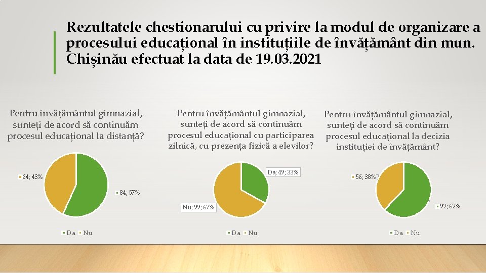 Rezultatele chestionarului cu privire la modul de organizare a procesului educațional în instituțiile de