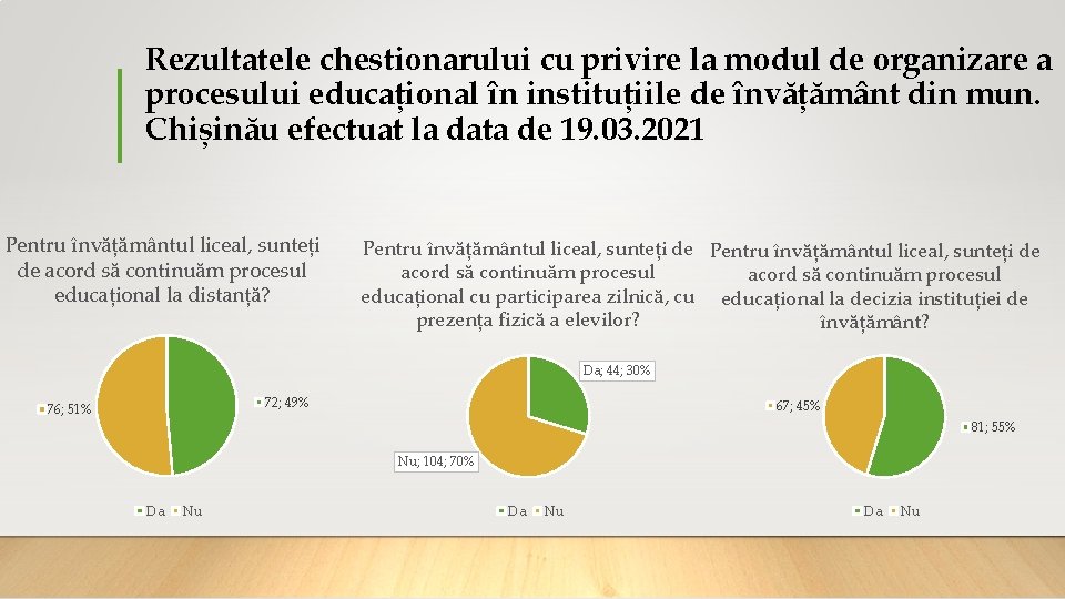 Rezultatele chestionarului cu privire la modul de organizare a procesului educațional în instituțiile de