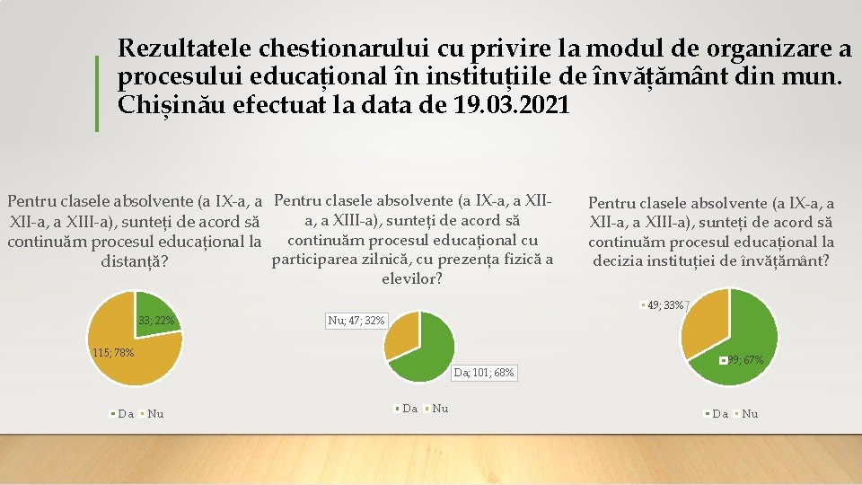 Rezultatele chestionarului cu privire la modul de organizare a procesului educațional în instituțiile de