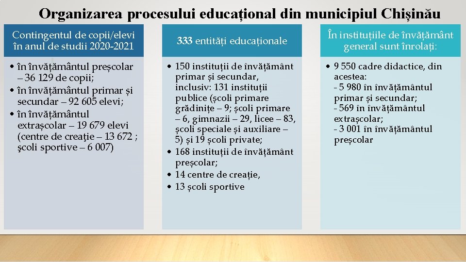 Organizarea procesului educațional din municipiul Chișinău Contingentul de copii/elevi în anul de studii 2020