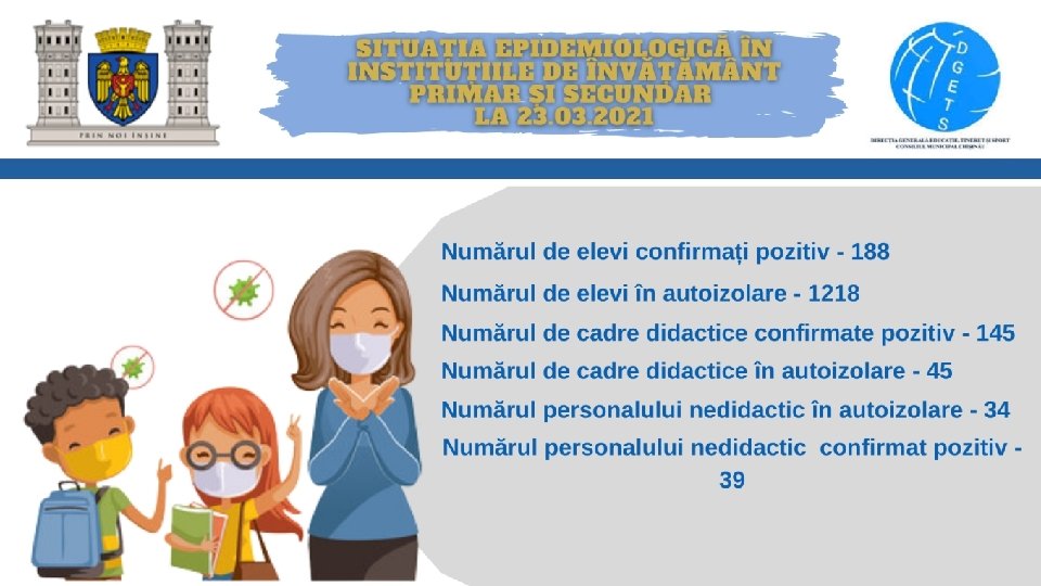 Situația pandemică în mun. Chișinău 45 39 34 188 145 1218 Elevi confirmați pozitiv