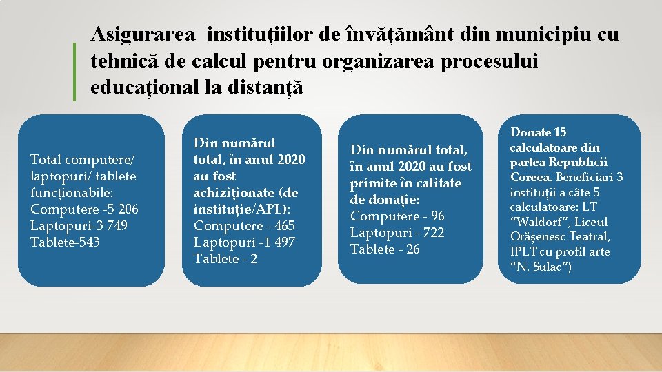 Asigurarea instituțiilor de învățământ din municipiu cu tehnică de calcul pentru organizarea procesului educațional