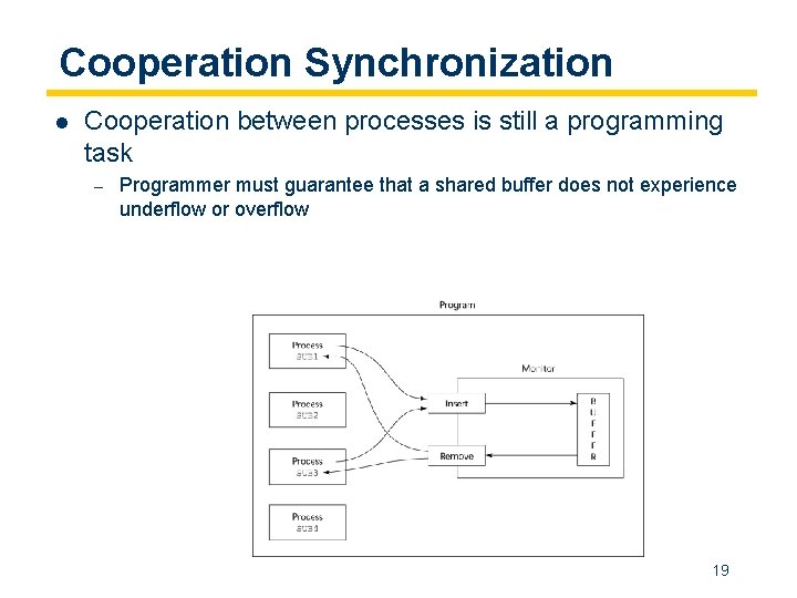 Cooperation Synchronization l Cooperation between processes is still a programming task – Programmer must