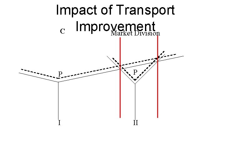 Impact of Transport C Improvement Market Division P P I II 