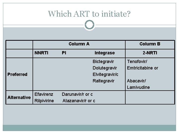 Which ART to initiate? Column A NNRTI Integrase Bictegravir Dolutegravir Elvitegravir/c Raltegravir Preferred Alternative