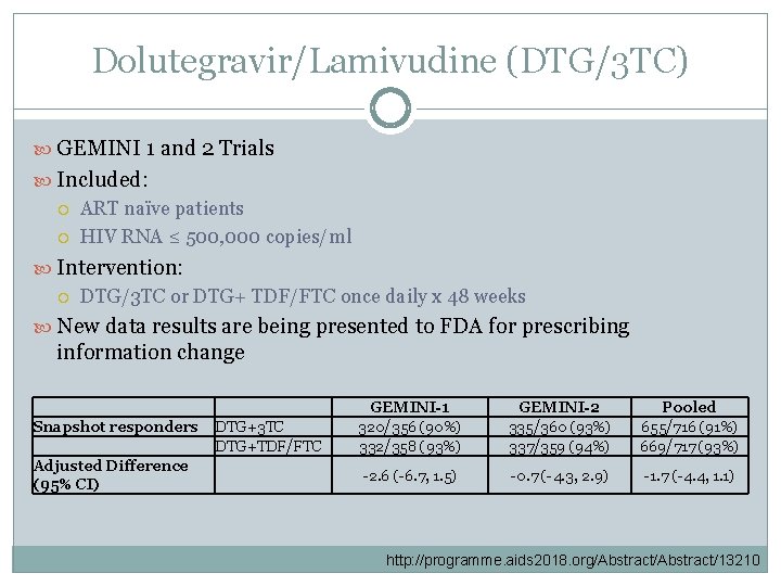 Dolutegravir/Lamivudine (DTG/3 TC) GEMINI 1 and 2 Trials Included: ART naïve patients HIV RNA