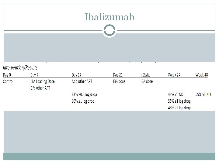 Ibalizumab 