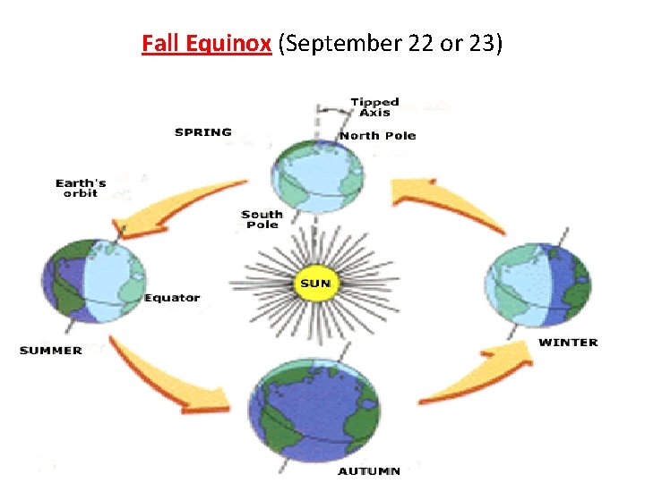 Fall Equinox (September 22 or 23) 