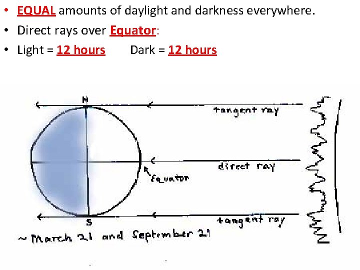  • EQUAL amounts of daylight and darkness everywhere. • Direct rays over Equator: