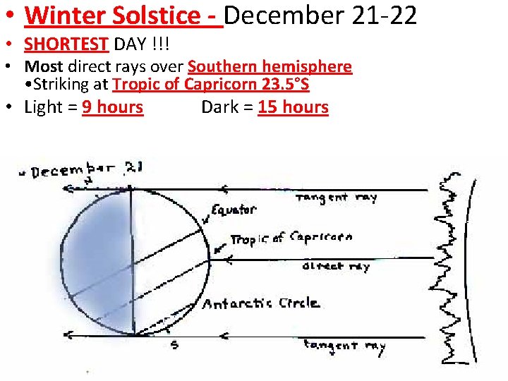 • Winter Solstice - December 21 -22 • SHORTEST DAY !!! • Most