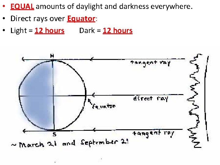  • EQUAL amounts of daylight and darkness everywhere. • Direct rays over Equator:
