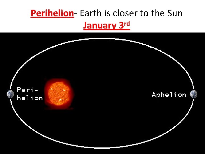 Perihelion- Earth is closer to the Sun January 3 rd 