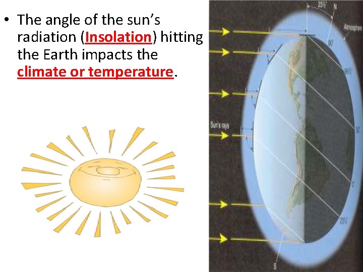  • The angle of the sun’s radiation (Insolation) hitting the Earth impacts the