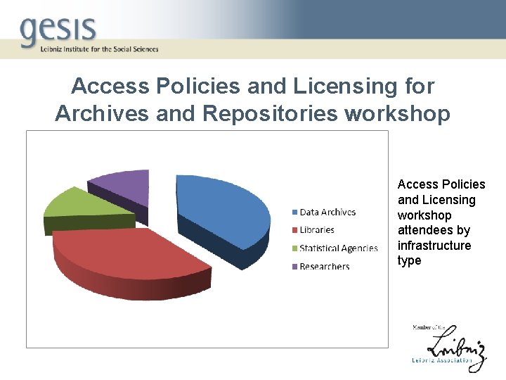 Access Policies and Licensing for Archives and Repositories workshop Access Policies and Licensing workshop