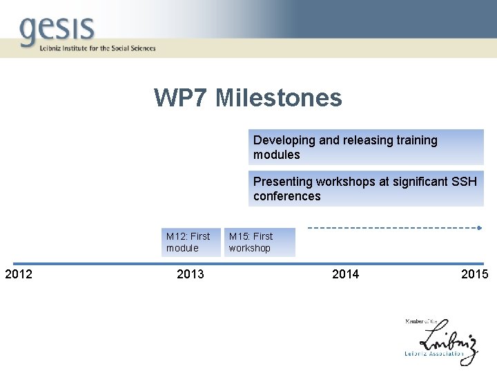 WP 7 Milestones Developing and releasing training modules Presenting workshops at significant SSH conferences