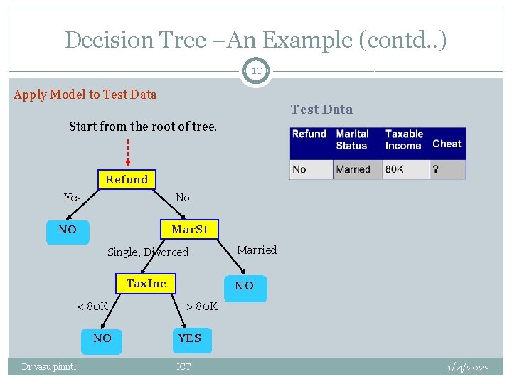 Decision Tree –An Example (contd. . ) 10 Apply Model to Test Data Start Decision Tree –An Example (contd. . ) 10 Apply Model to Test Data Start