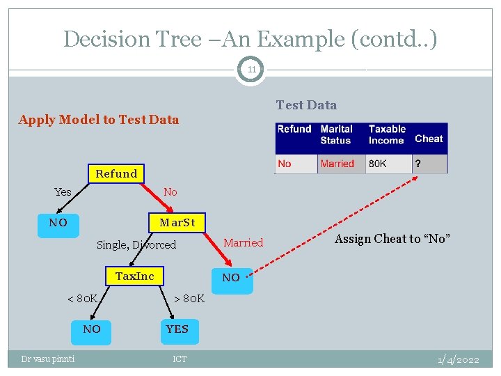 Decision Tree –An Example (contd. . ) 11 Test Data Apply Model to Test Decision Tree –An Example (contd. . ) 11 Test Data Apply Model to Test