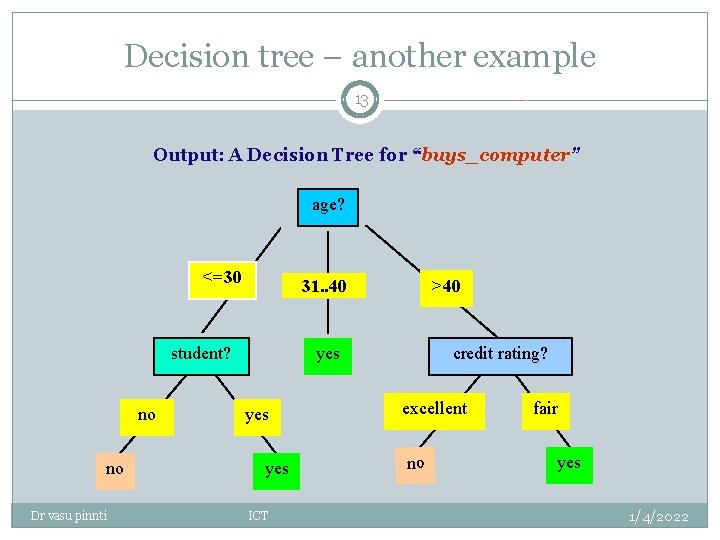 Decision tree – another example 13 Output: A Decision Tree for “buys_computer” age? <=30 Decision tree – another example 13 Output: A Decision Tree for “buys_computer” age? <=30
