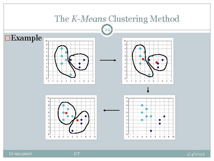 The K-Means Clustering Method 24 �Example Dr vasu pinnti ICT 1/4/2022 The K-Means Clustering Method 24 �Example Dr vasu pinnti ICT 1/4/2022