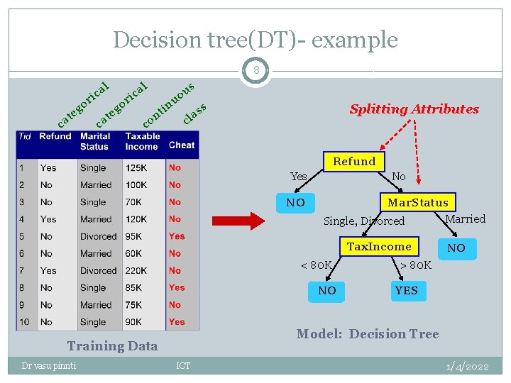 Decision tree(DT)- example 8 l l a ic r o eg at c c Decision tree(DT)- example 8 l l a ic r o eg at c c