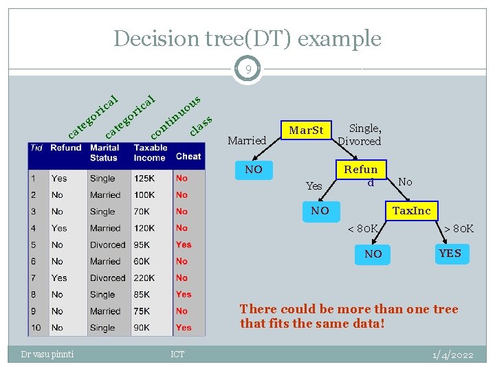 Decision tree(DT) example 9 l t eg ca ca i or t ca o Decision tree(DT) example 9 l t eg ca ca i or t ca o