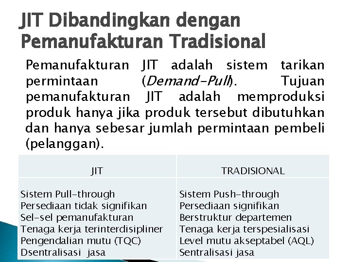 JIT Dibandingkan dengan Pemanufakturan Tradisional Pemanufakturan JIT adalah sistem tarikan permintaan (Demand-Pull). Tujuan pemanufakturan