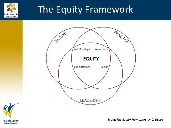 The Equity Framework From: The Equity Framework by C. Linton 