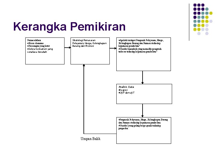 Kerangka Pemikiran Permasalahan ·Krisis ekonomi ·Persaingan yang ketat ·Selera konsumen yang senatiasa berubah Stratetegi